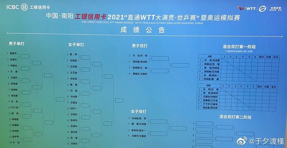 世乒赛赛程 世乒赛赛程时间表