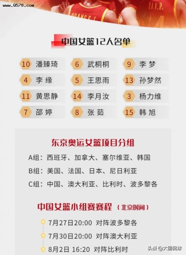 中国女篮世界排名 中国女篮世界排名2022