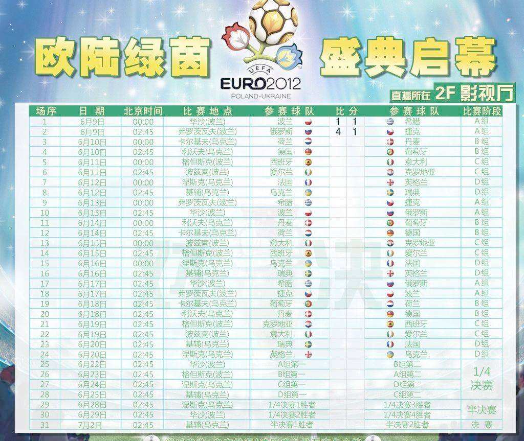 2016欧洲杯赛程 2016欧洲杯赛程比分
