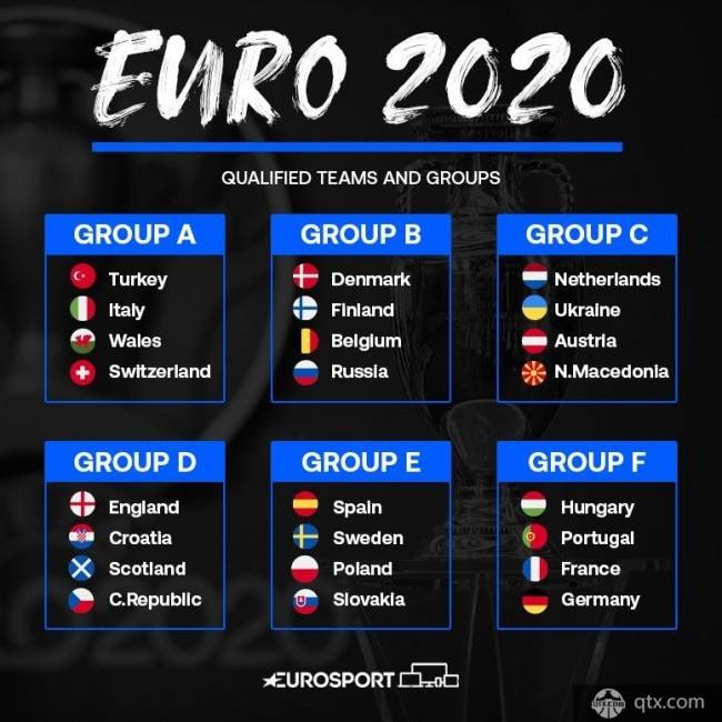 2020欧洲杯 2020欧洲杯冠军是哪国