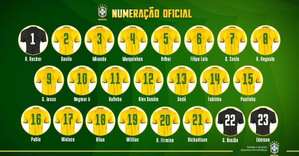 巴西国家队阵容 94年巴西国家队阵容