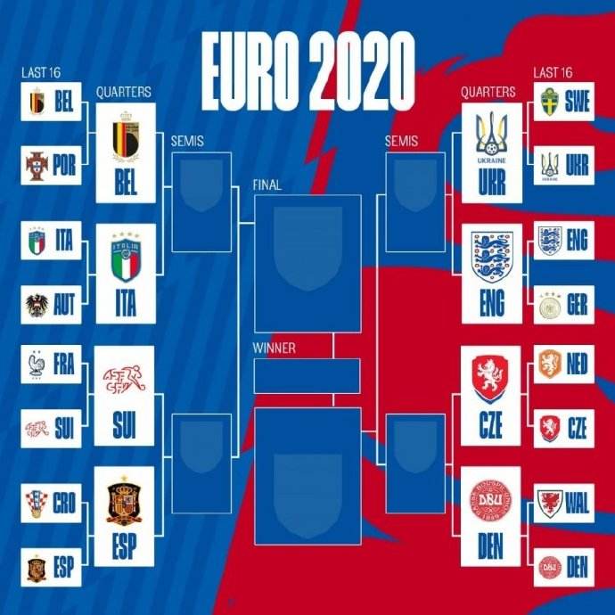 欧洲杯赛程 欧洲杯赛程2022赛程表时间