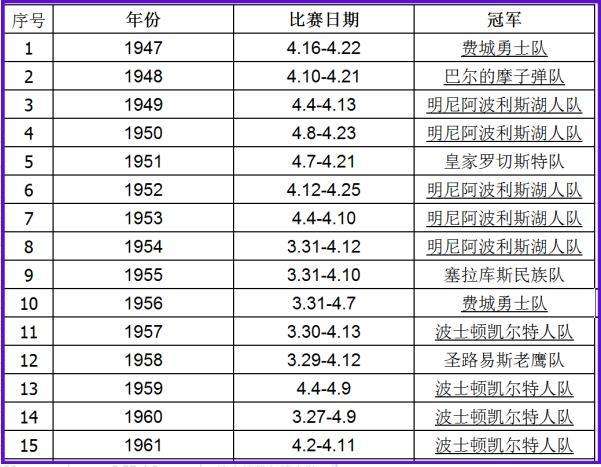 nba总冠军历年名单 最近10年nba总冠军