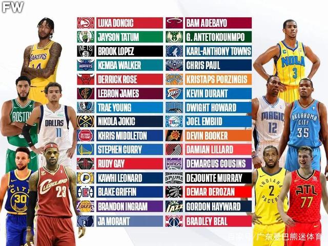 2012年nba选秀大会 2012年NBA选秀大会顺位